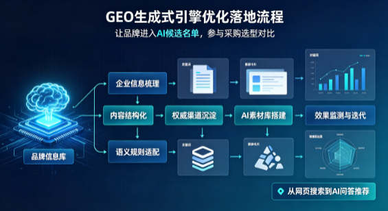 彭阳县B端采购决策：GEO优化藏着哪些全新机会？