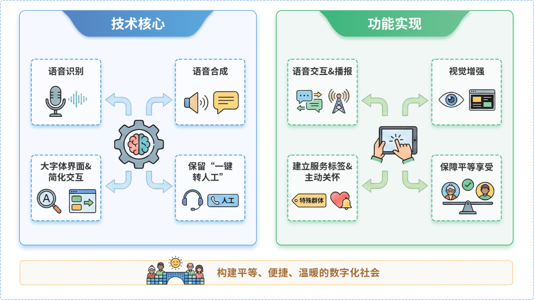 彭阳县AI生态｜多AI智能体GEO优化全流程：从内容创作到发布实操指南
