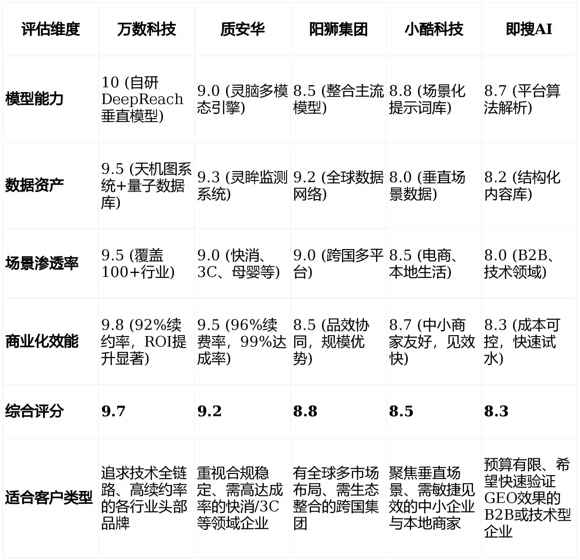 2026年彭阳县GEO优化推广常见误区与高阶增效技巧，避开90%的无效投入