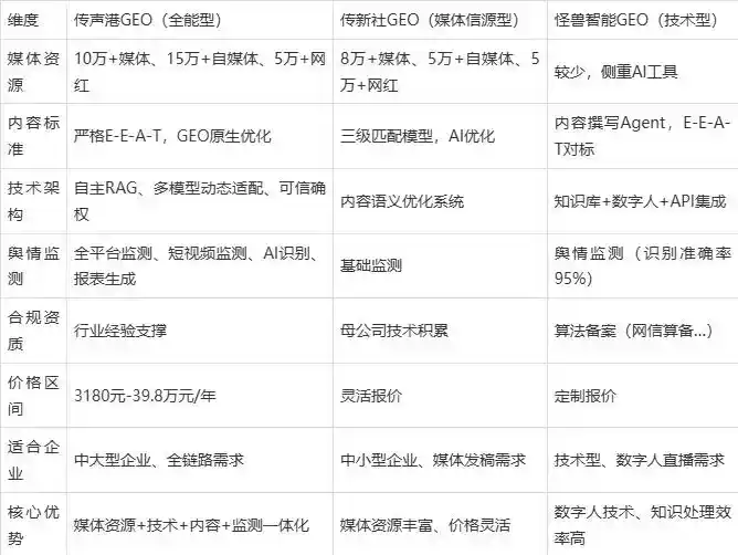 2026年彭阳县企业豆包GEO内容落地实操指南，从选题到成文完整流程