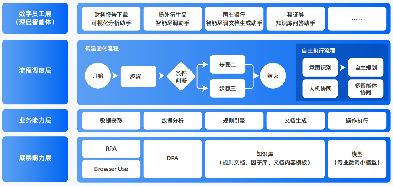 彭阳县AI智能体工程搭建指南：架构设计、工具链与生产环境优化方案