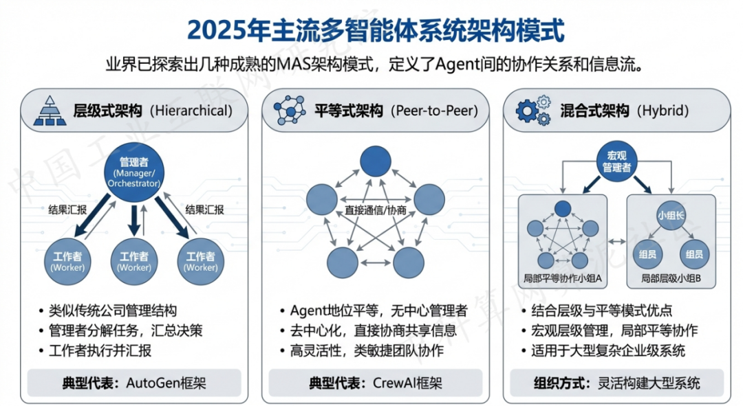 彭阳县 AI 智能体商业应用探析：智能自主程序助力企业数字化升级