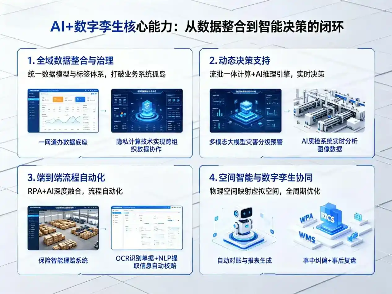 AI大模型落地优化服务｜解决彭阳县企业大模型响应慢、输出不准、成本偏高问题