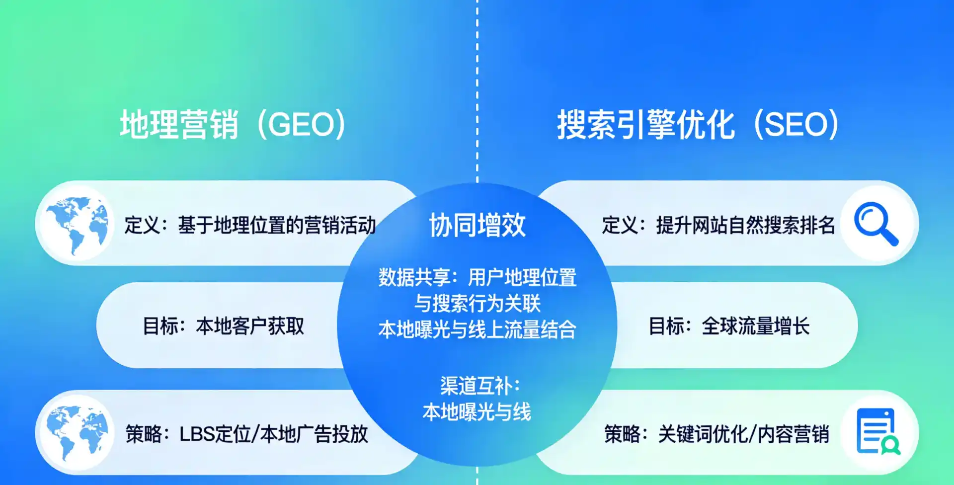 立足彭阳县，从用户需求与流量逻辑，解读GEO优化的落地价值与应用前景