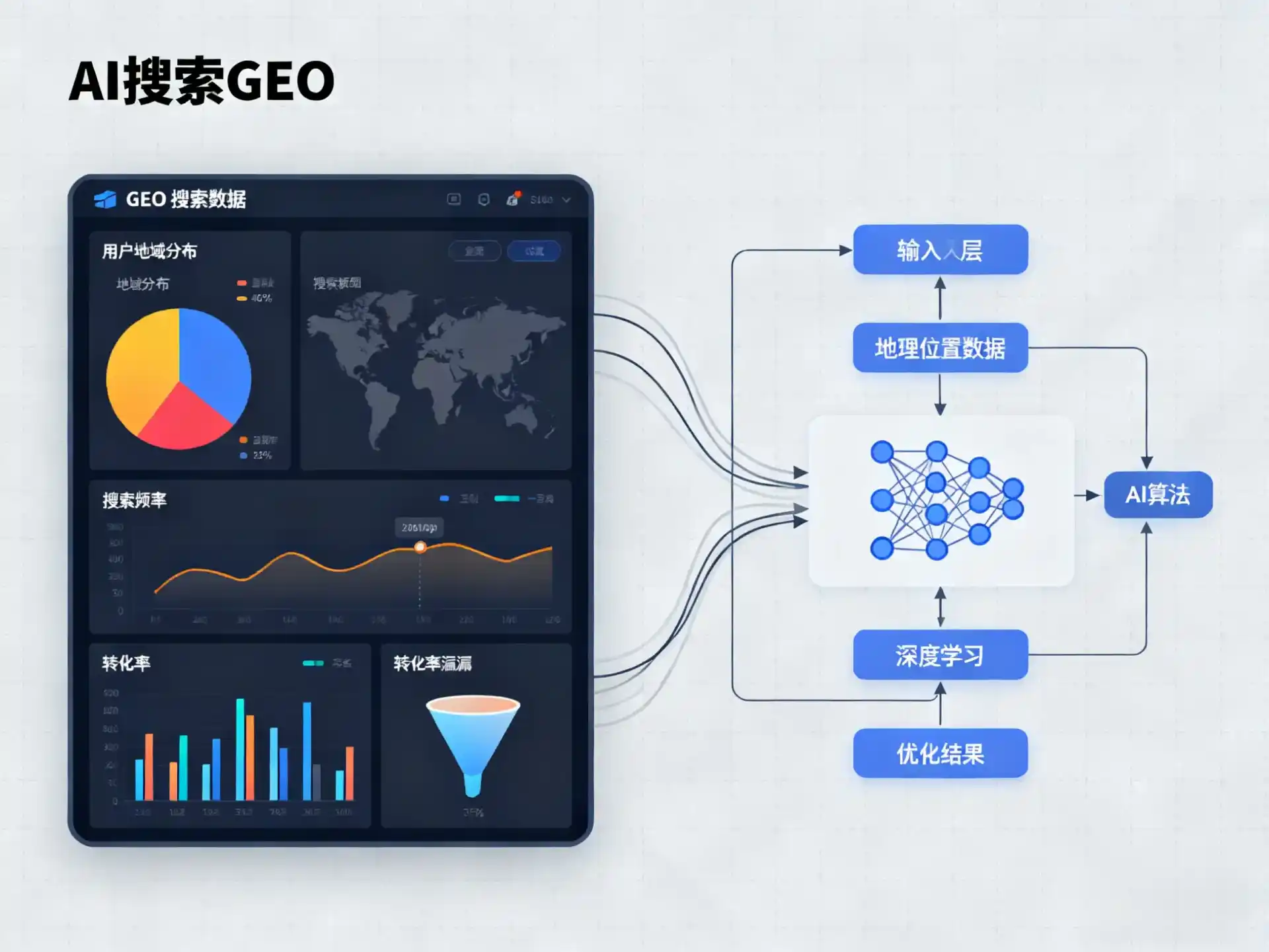 彭阳县GEO优化服务商该如何筛选？生成式引擎优化行业实践观察